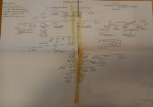 Handwritten Picture of Auerbach Family Tree